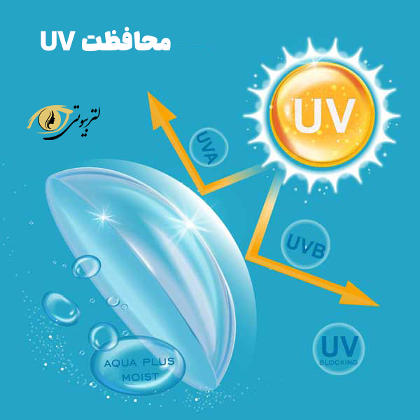 از کجا لنز طبی بخریم؟ (محافظت یووی لنز)