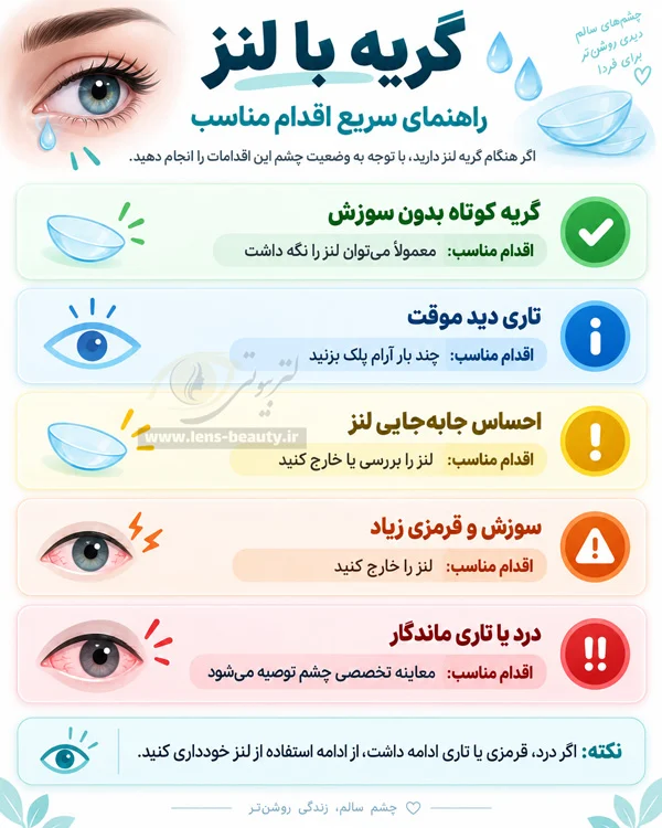 گریه کردن با لنز طبی